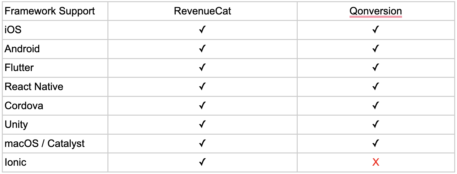 framework-support-comparison