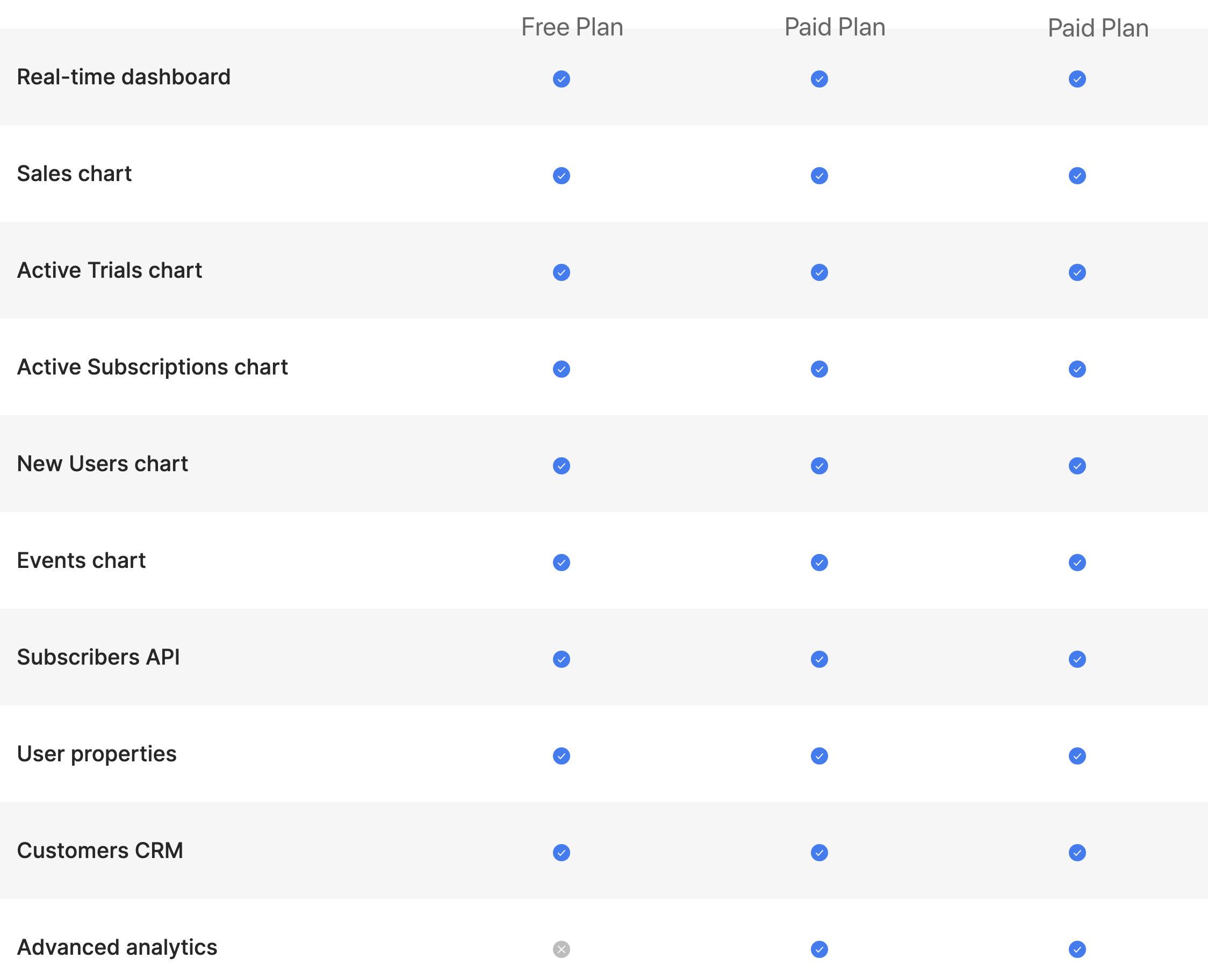 Floppa Run  App Price Intelligence by Qonversion